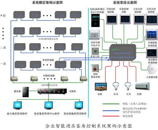 MDF星级宾馆房态联网控制系统 智能房态监控产品图片,MDF星级宾馆房态联网控制系统 智能房态监控产品相册 - 惠州市合业智能科技 - 九正