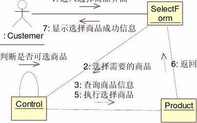 UML_网上购物系统