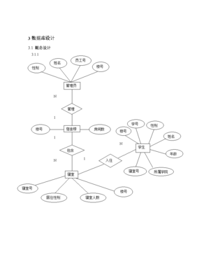 学生宿舍管理系统的设计(数据库课程设计)