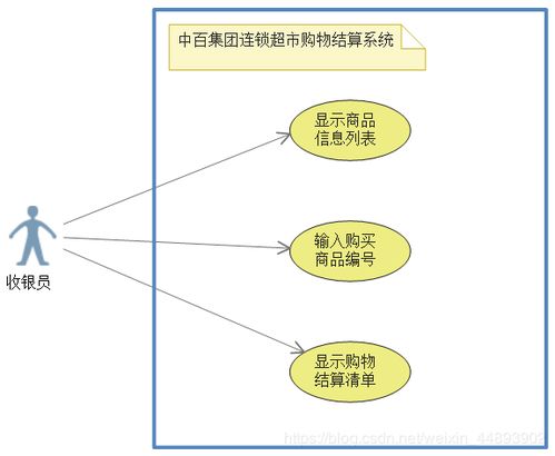 编写Java程序 连锁超市购物结算系统