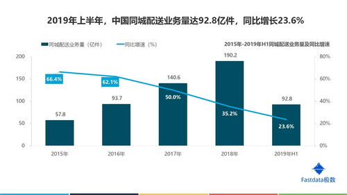 打造内部无人物流系统 购物中心电商的硬核 王炸