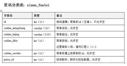 基于php的网上购物系统 毕业设计 可用于订餐 图书 鲜花等 同步有jsp和asp版本