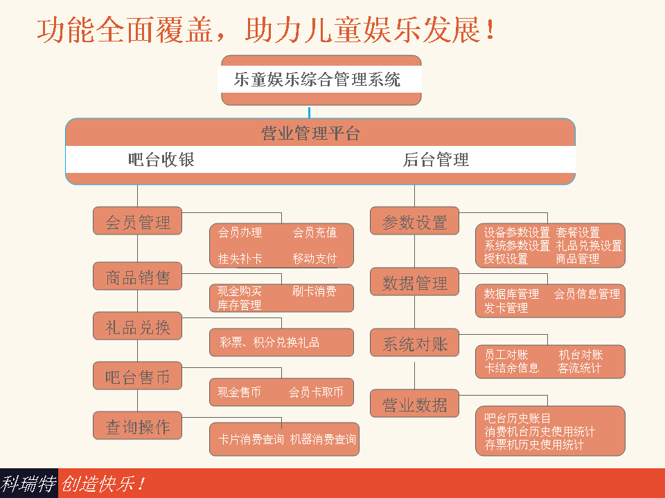 双12特惠,科瑞特管理系统提前特惠购