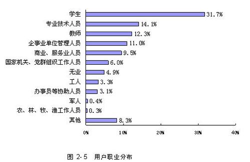 中国网络购物调查报告