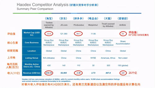 打破跨境支付壁垒,瞄准全球采购市场,拼世界助力国内商品出海