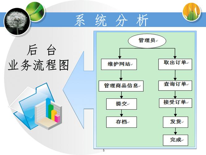 基于jsp的网上购物系统的设计与实现毕业论文答辩2ppt课件