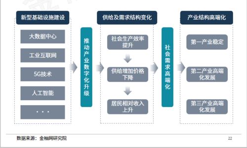 新基建 如何影响就业